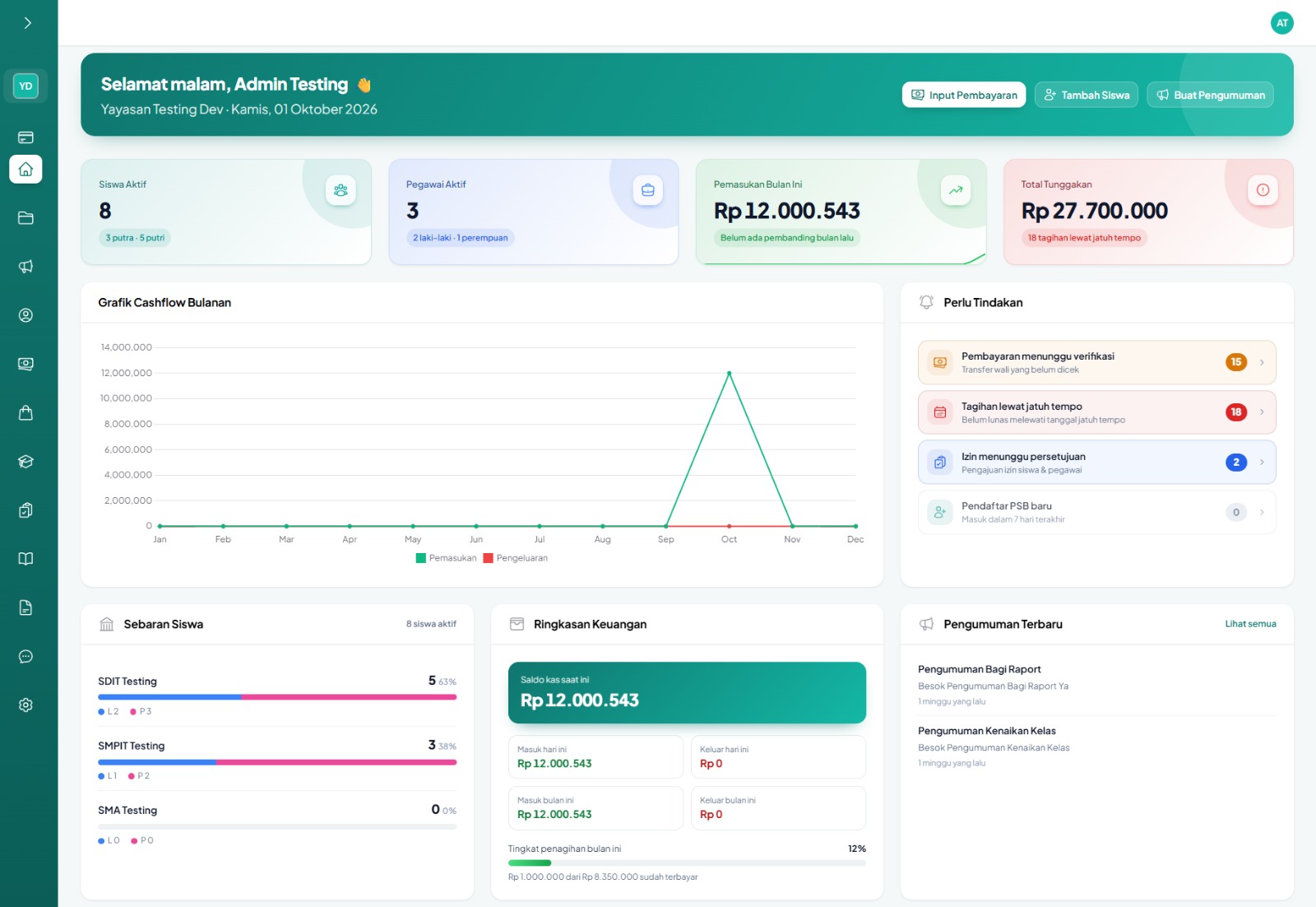 Dashboard Aplikasi